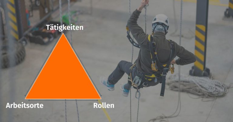 Gefährdungsbeurteilungen erstellen mit dem magischen Dreieck