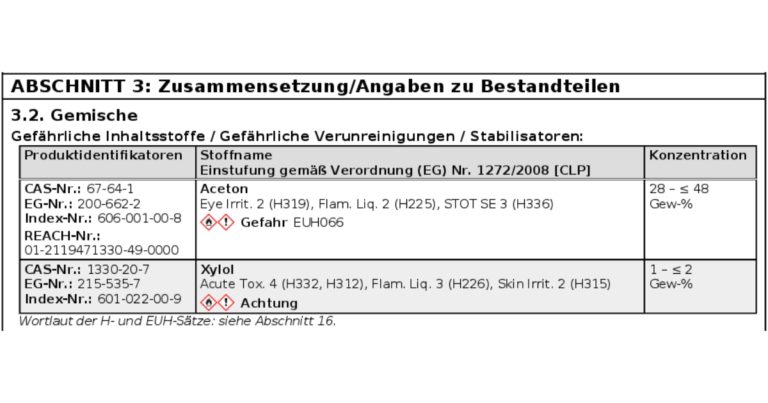 Produktidentifikatoren